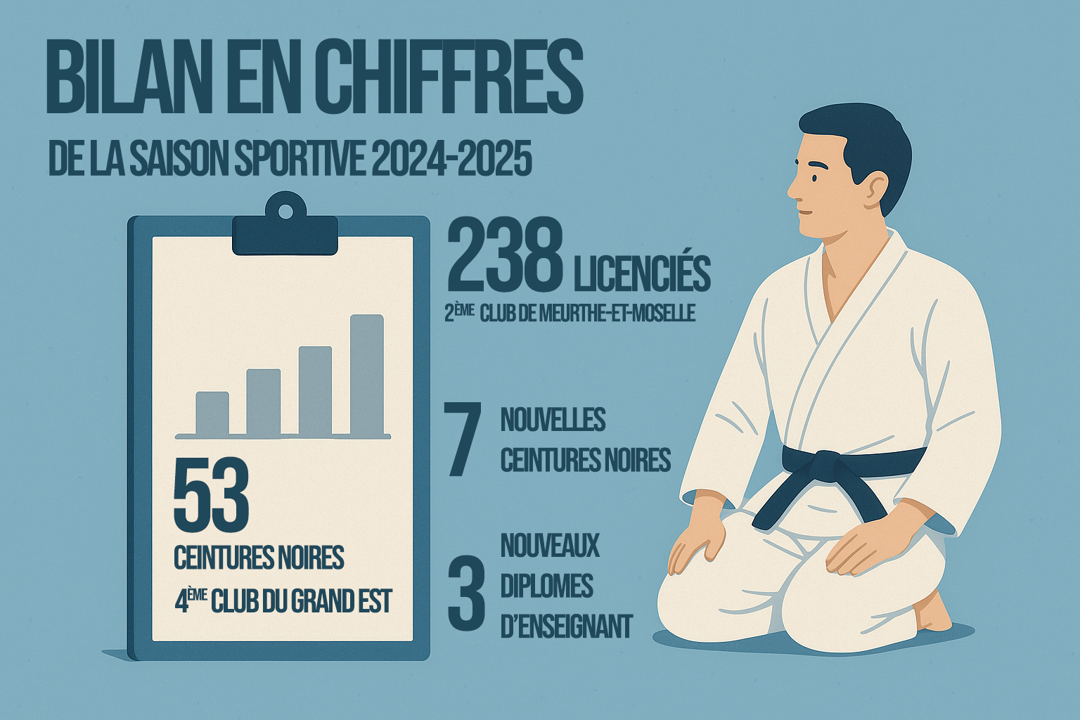 🥋 Une saison record pour le Cercle Nancéien de Judo !